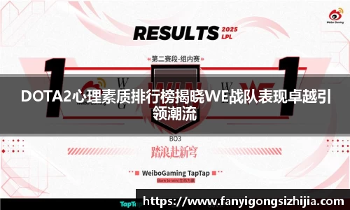 DOTA2心理素质排行榜揭晓WE战队表现卓越引领潮流