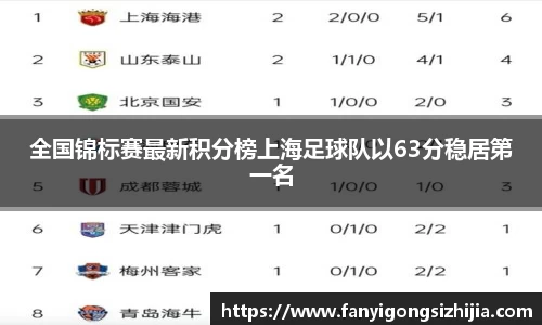 全国锦标赛最新积分榜上海足球队以63分稳居第一名